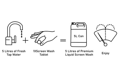 How to use screen wash tablets: add one tablet to 5 liters of water for windshield cleaning